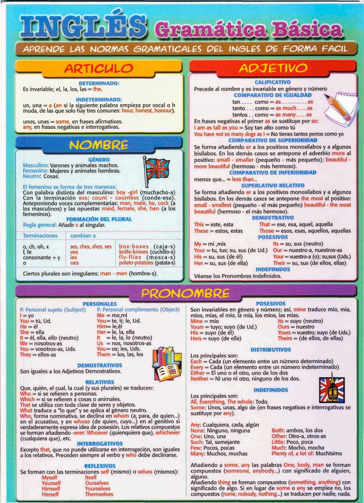 ADIXMUR Gramática inglesa a la mano