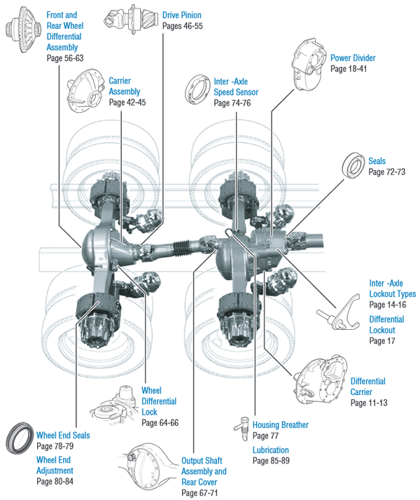 In The Driver's Seat: Tandem Axle Differential Power Divider Lock
