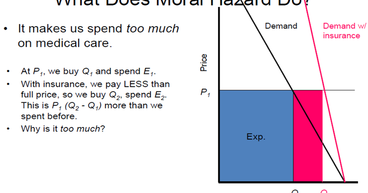 Blog Of Economics My College Learning Journey Moral Hazard And Adverse Selection