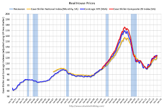 Nominal House Prices