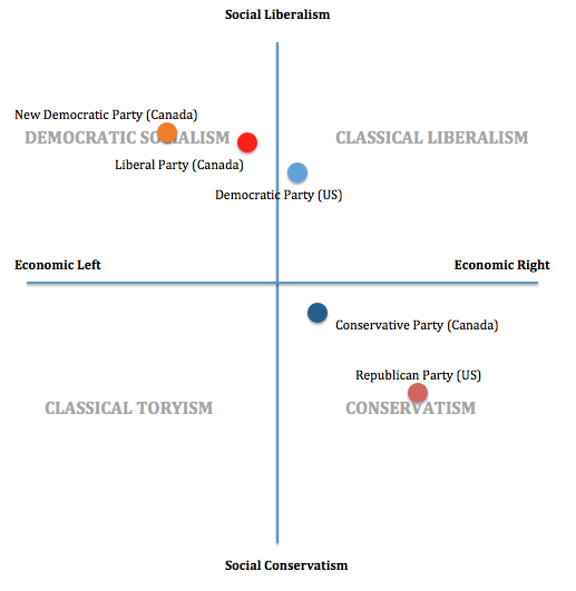 the political and economical differences between The goals are to eliminate the gap between the rich and poor and bring about economic equality socialism socialists differ from communists in that they do not believe that the workers will overthrow capitalists suddenly and violently. the political and economical differences between The goals are to eliminate the gap between the rich and poor and bring about economic equality socialism socialists differ from communists in that they do not believe that the workers will overthrow capitalists suddenly and violently.