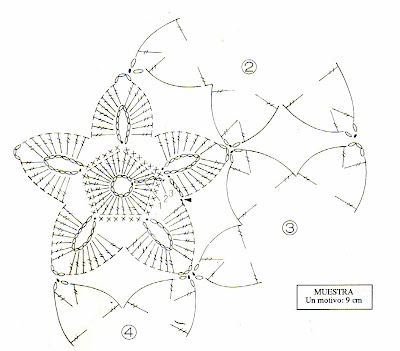 diagrama de carpeta merienda tejida a crochet