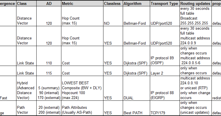 Gallery of Distance Vector Routing Table.