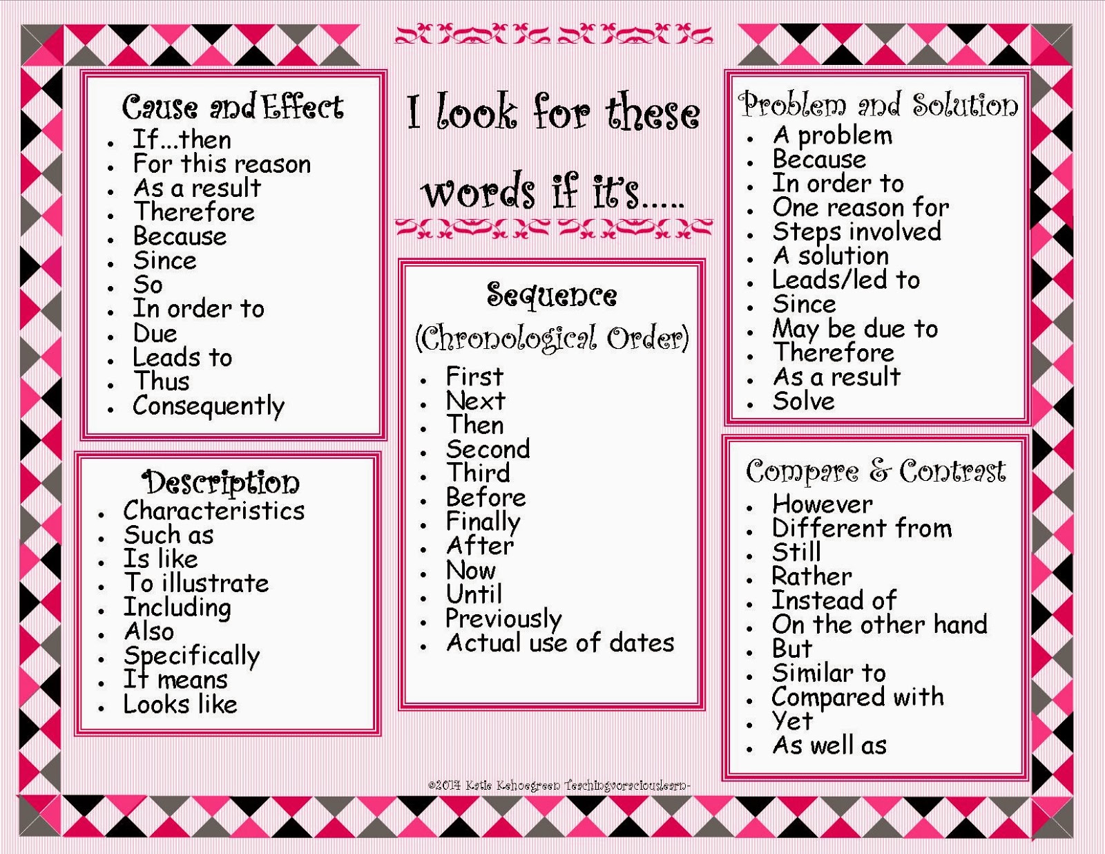 text structure