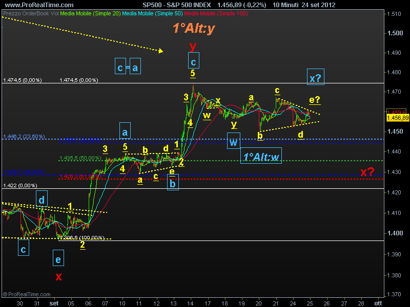 Spx option last trading day
