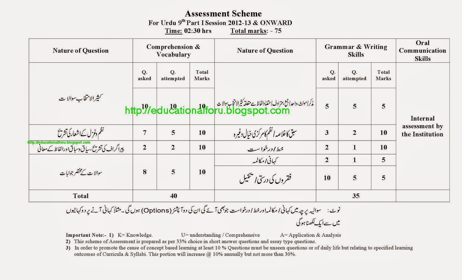 urdu essays for class 4 urdu essays for class 4