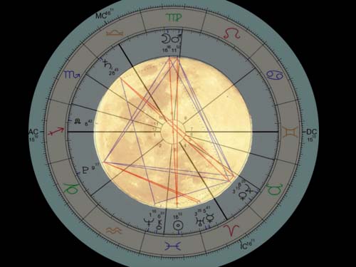 moon degrees astrology calculator moon degrees astrology calculator