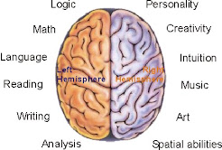 English Science Art Blog