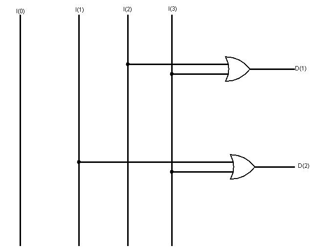 Building Block of ComputerEncoder All Computer Topics