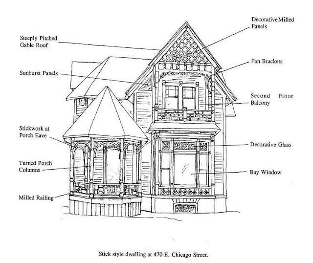 Architecture Styles