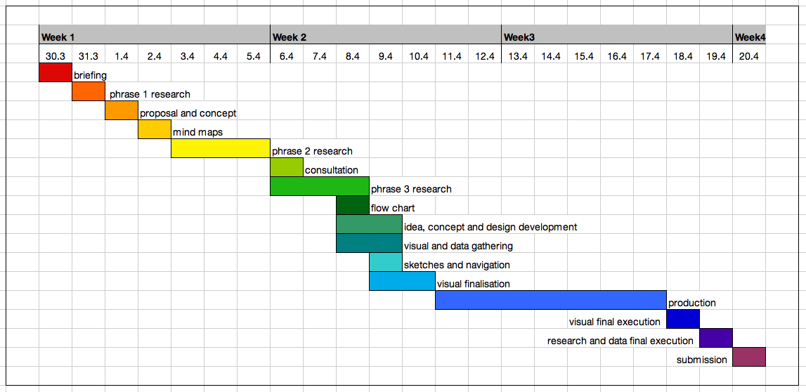 The Glass Ceiling Concept Commerce Essay