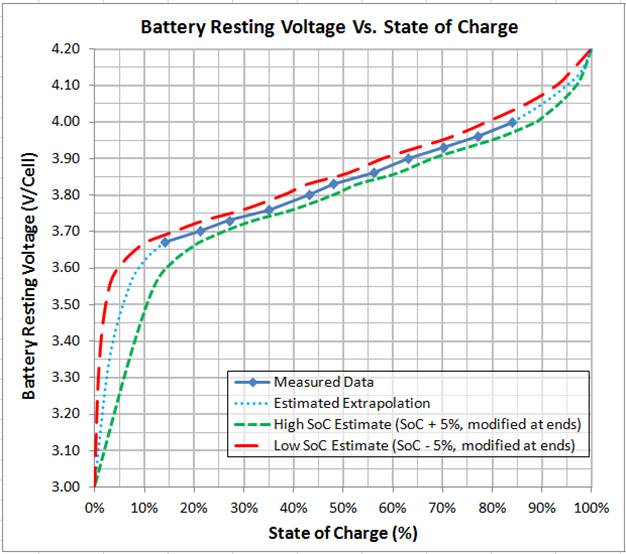 Lipo Battery Voltage Chart