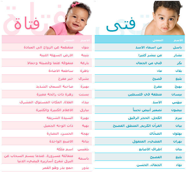 أسماء الأطفال ومعانيها أسماء الأطفال بنات أسماء الاطفال ولاد مدونة ويلكم ماما للعناية بالاطفال العاب اطفال موقع الأم والطفل تربية الطفل