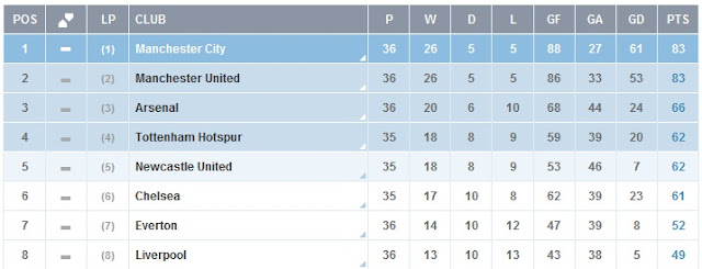 Epl Table