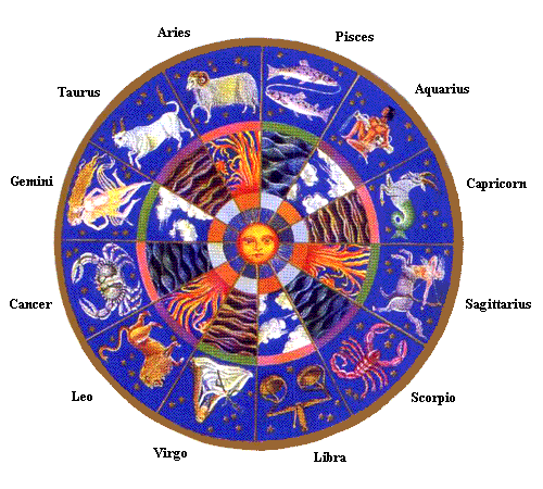 RAMALAN ZODIAK 2013 :: Ramalan Zodiak 2013 Terbaru