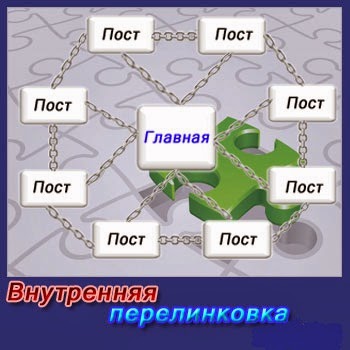 Внутренняя перелинковка как сделать 375 Внутренняя перелинковка как сделать 357