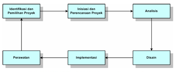 Tak Ada Orang Bodoh Di Dunia Ini Yang Ada Hanya Orang Malas