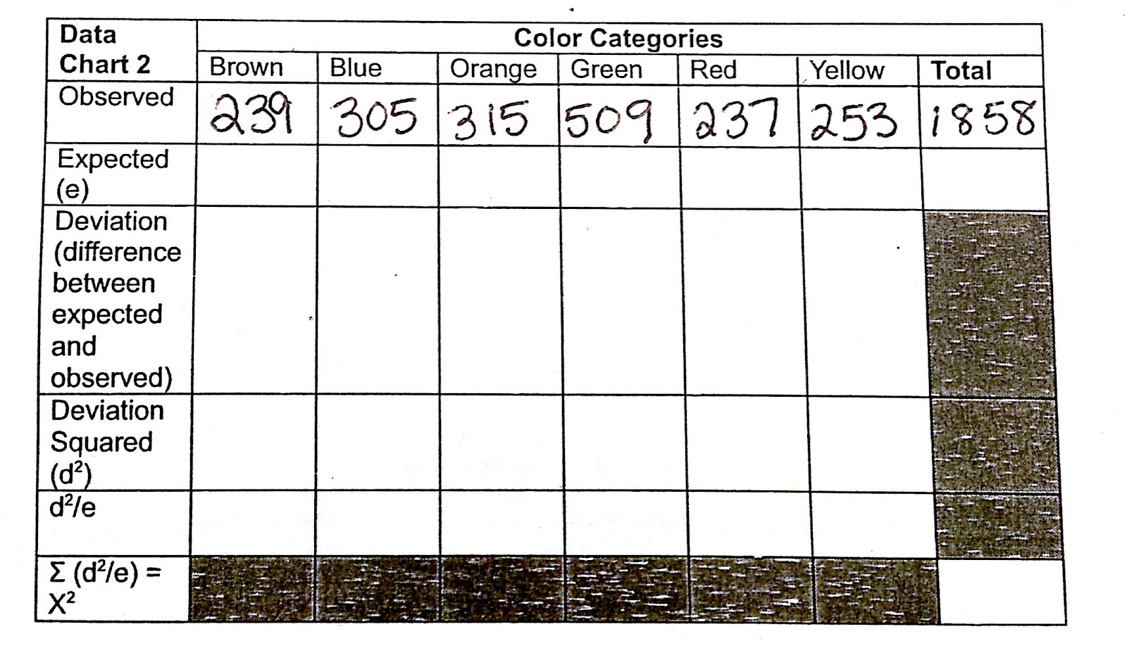 worksheet Analyzing Data Worksheet Answers ap bio 2012 2013 december homework analyze the class data and answer questions on your worksheet