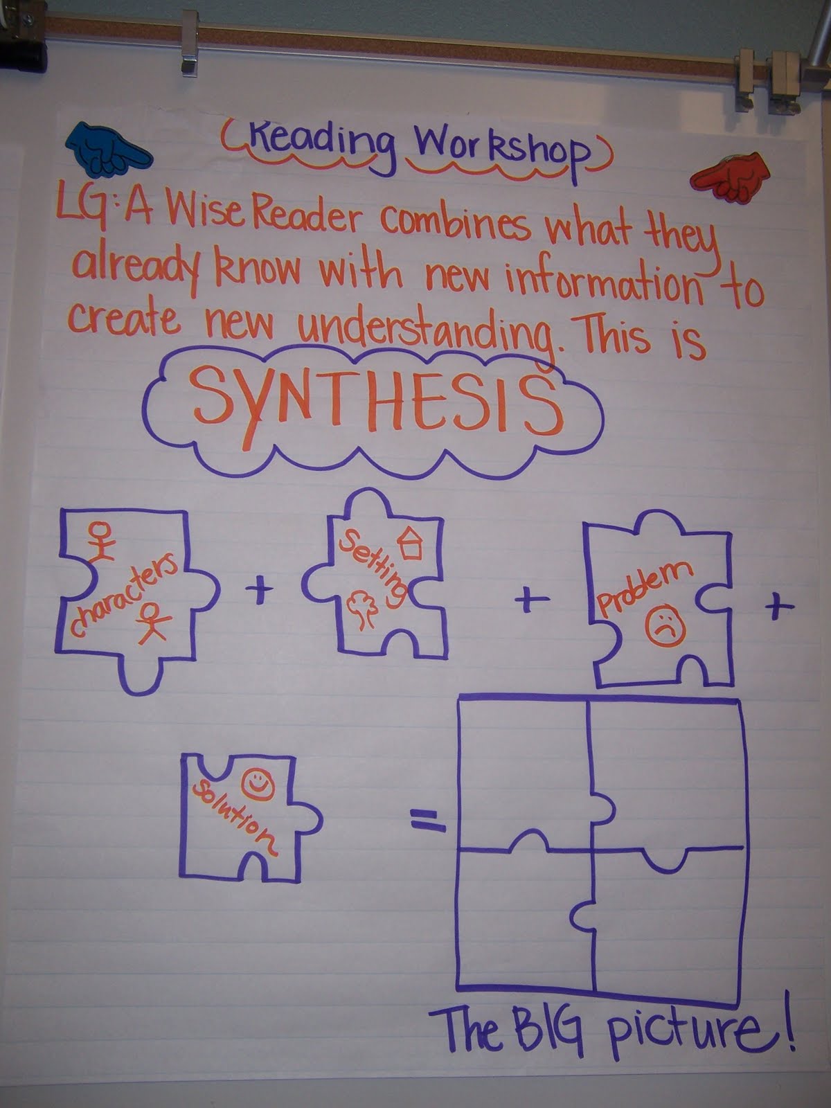 synthesis topic ideas synthesis topic ideas