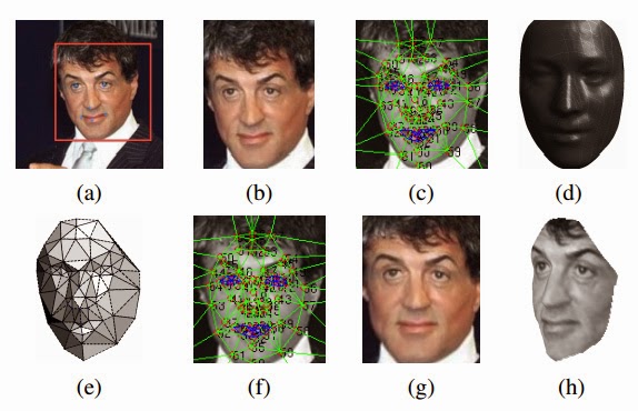 Sylvester Stallone, going through DeepFace's forward-facing algorithm