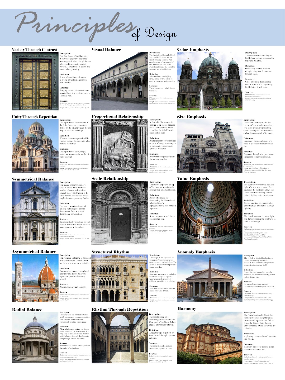 Interior Design Principles Of Design