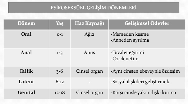 Rpd Bilgi Platformu Psikoseksuel Gelisim Donemleri