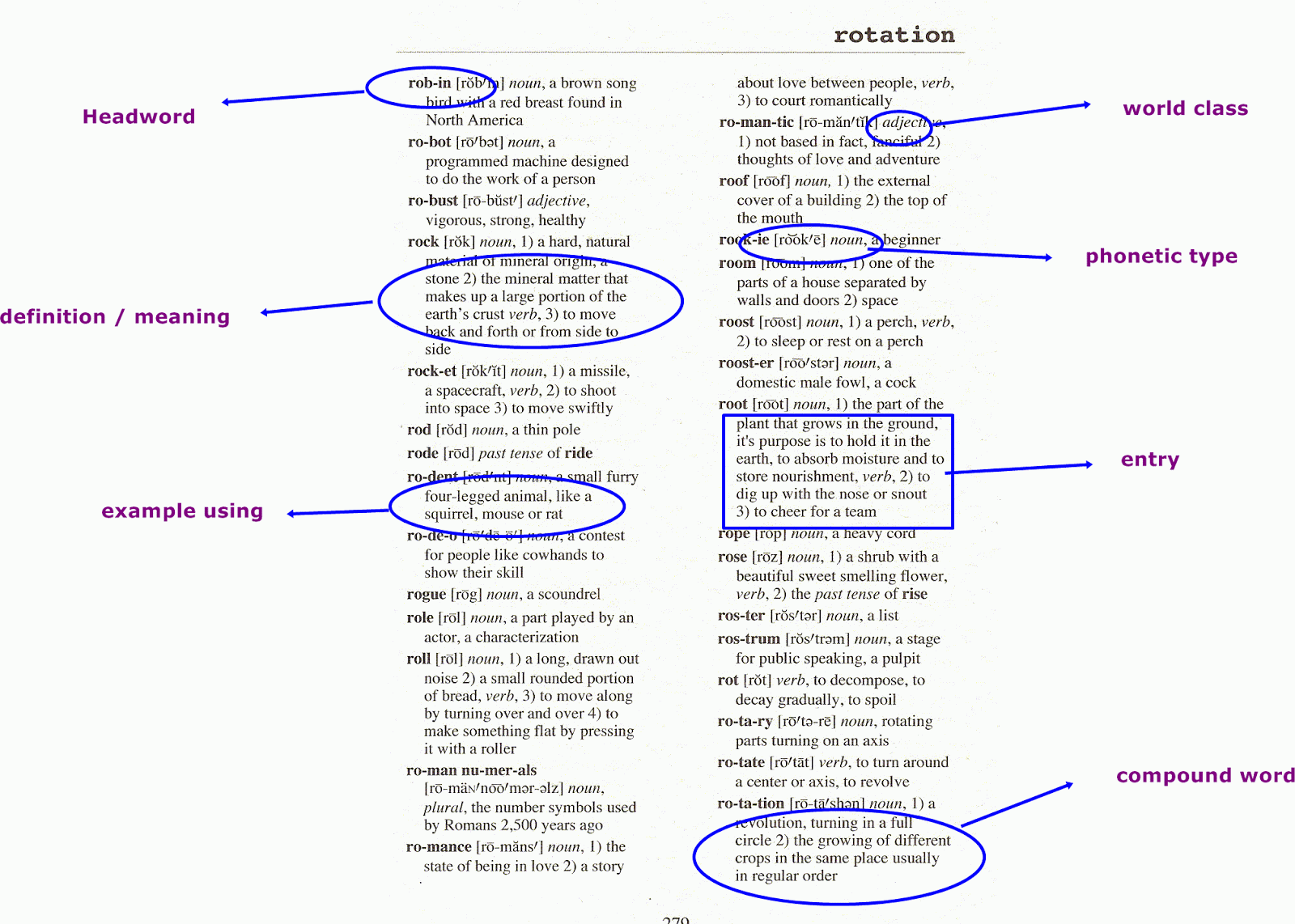 ARCH_VU_2 ส่วนประกอบ Dictionary page