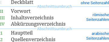 Für Seitenzahlen ist ein Abschnittsumbruch nach dem Deckblatt und vor dem Hauptteil notwendig. Inhaltsverzeichnis und andere vorstehenden Seiten werden mit römischen Seitenzahlen paginiert; der Hauptteil mit arabischen Seitenzahlen.