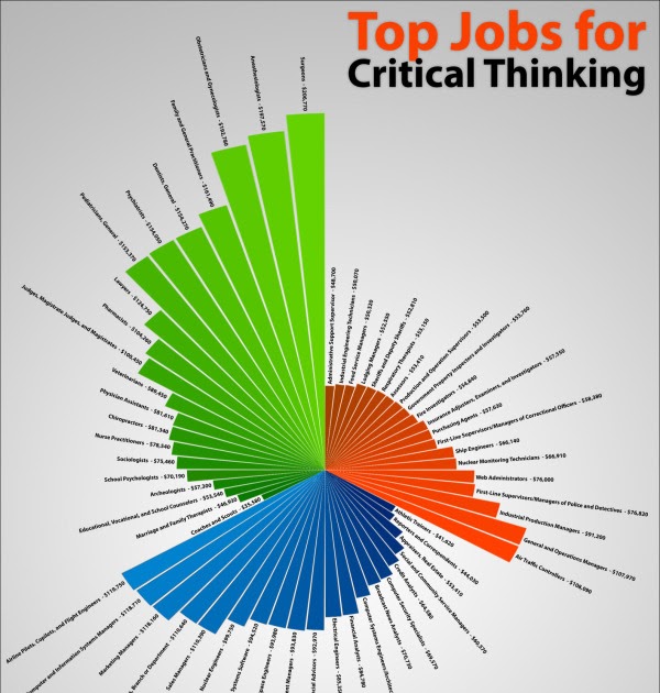 Jobs that require critical and creative thinking image