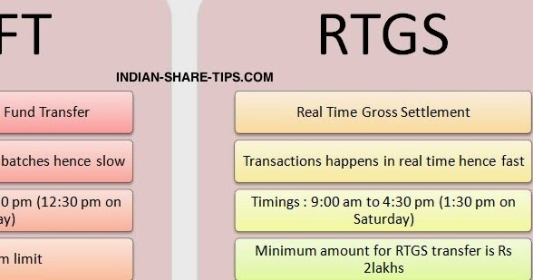 Best stock option tips provider in india