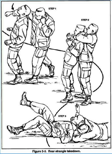 Army Field Manuals - The Black Vault