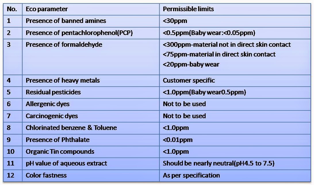 the silkworm Occupational health problems in Silk production A Review