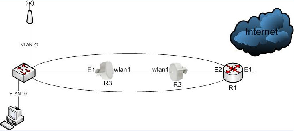 mikrotik bridge firewall mikrotik bridge firewall