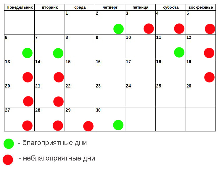 Июль благоприятные дни для лечения зубов в Июль благоприятные дни для лечения зубов в