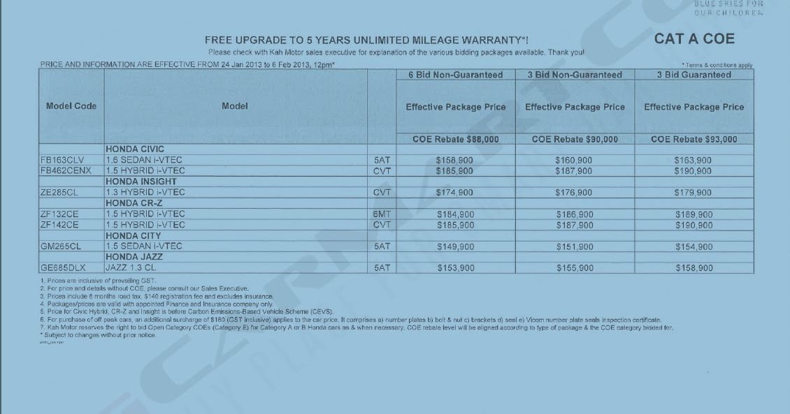 Drew's world The most expensive piece of paper in the world