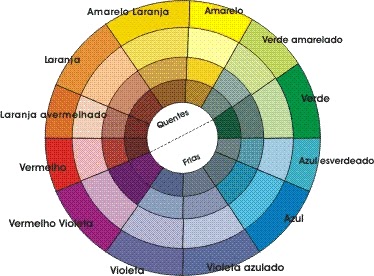 Roda Colorida As Cores Complementares São Opostas Ilustração Stock