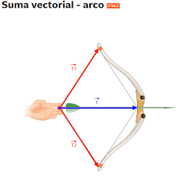 Suma vectorial