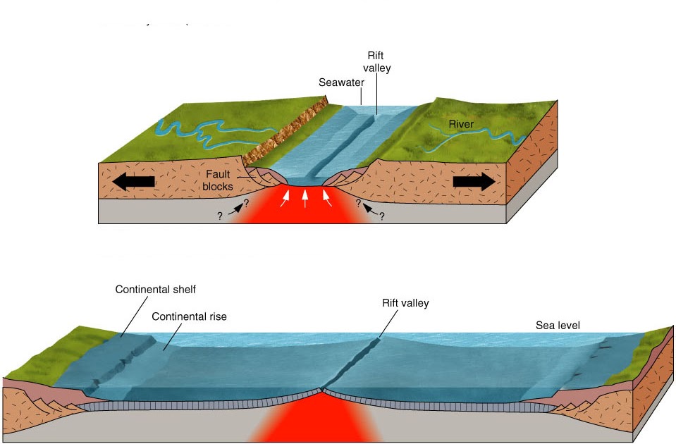 My travels Mid Atlantic Ridge (plate tectonics)