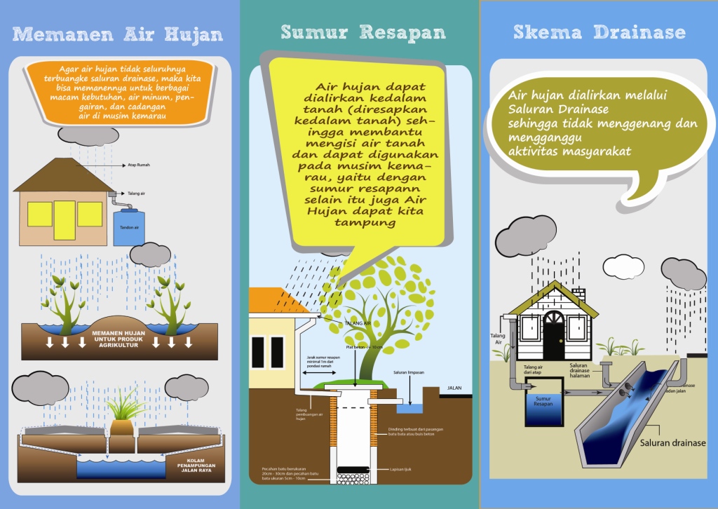 Klinik Sanitasi, Sarana Penanganan Datangnya Penyakit