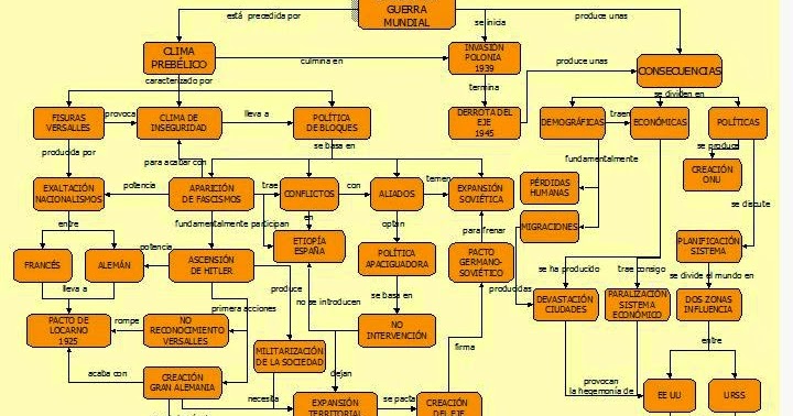 Historia IMLS: Causas y consecuencias de la Segunda Guerra Mundial