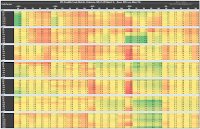 SPX Short Straddle Summary Profit Factor