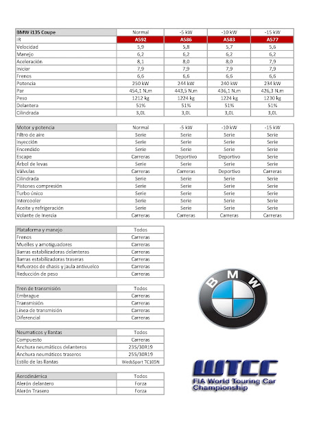 WTCC 3ªTemp. FICHAS COCHES WTCC+Temp+3+01+BMW