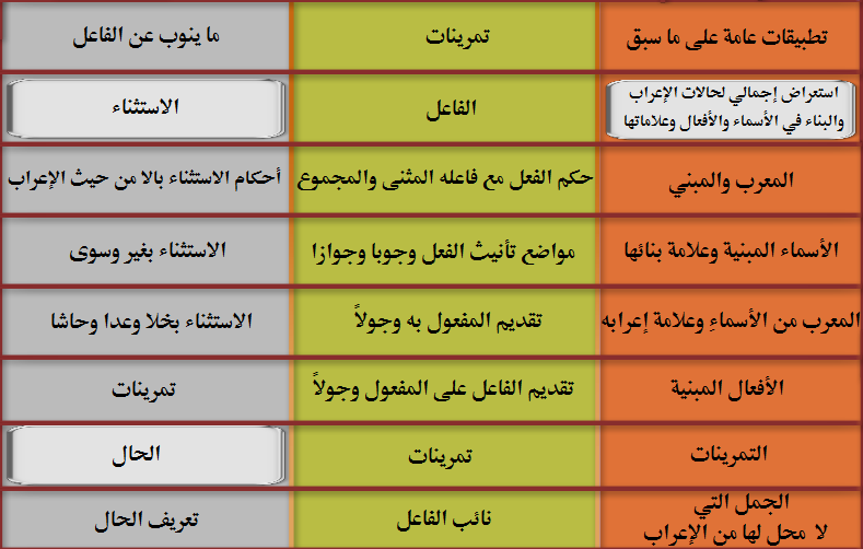 يخرج الناس إلى الرياض المزهرة الجملة السابقة نوعها