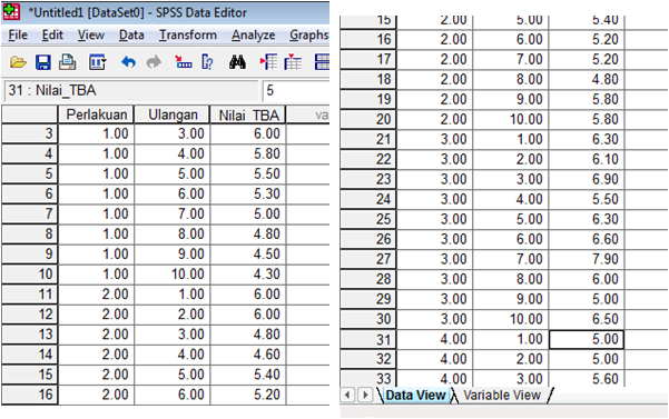 Contoh Soal Rancangan Acak Lengkap (RAL) dengan SPSS
