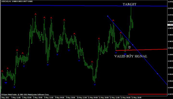 forex bandit flash system