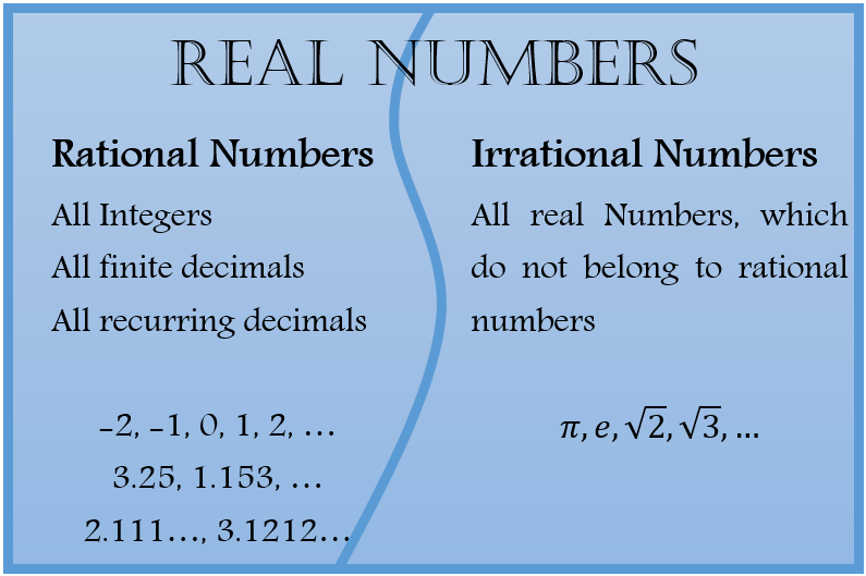 Numbers irrational Irrational Numbers