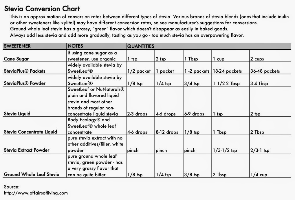 safe canning recipes helpful canning charts pectin conversion chart