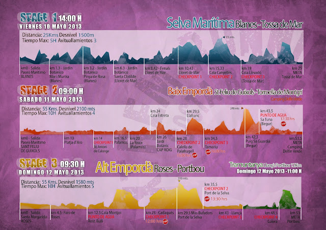 Let's go Xtreme Costa Brava Running - roadmap - geen-categorie - Let's go Xtreme Costa Brava Running