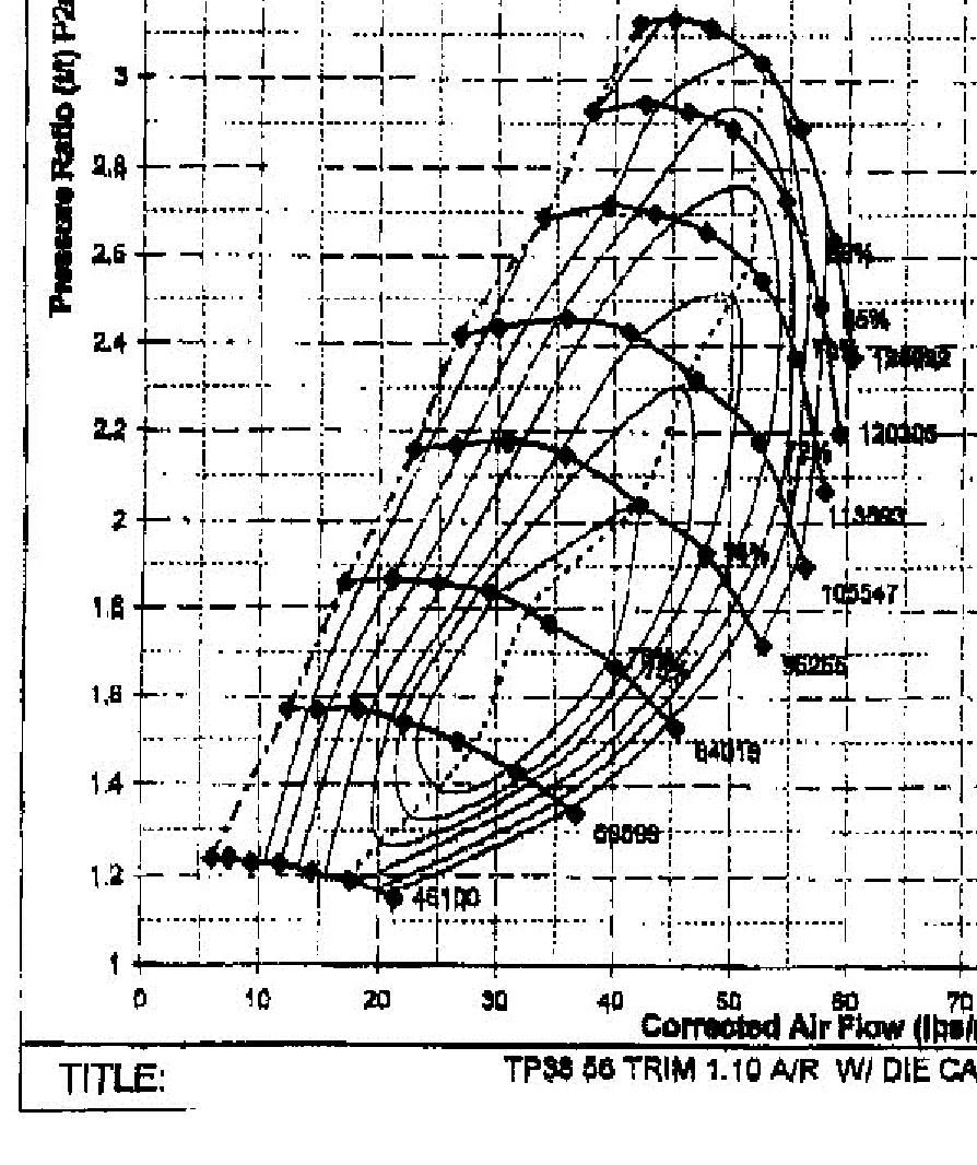 Electric Supercharger Review