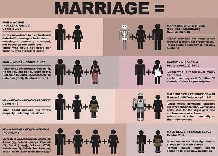 Marriage Bible Verses